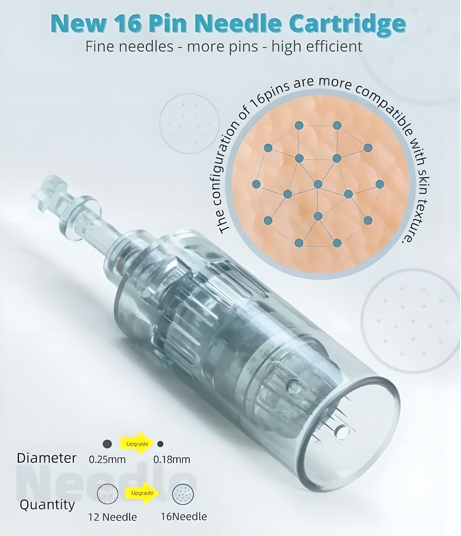 Dr. Pen M8 Microneedling Pen