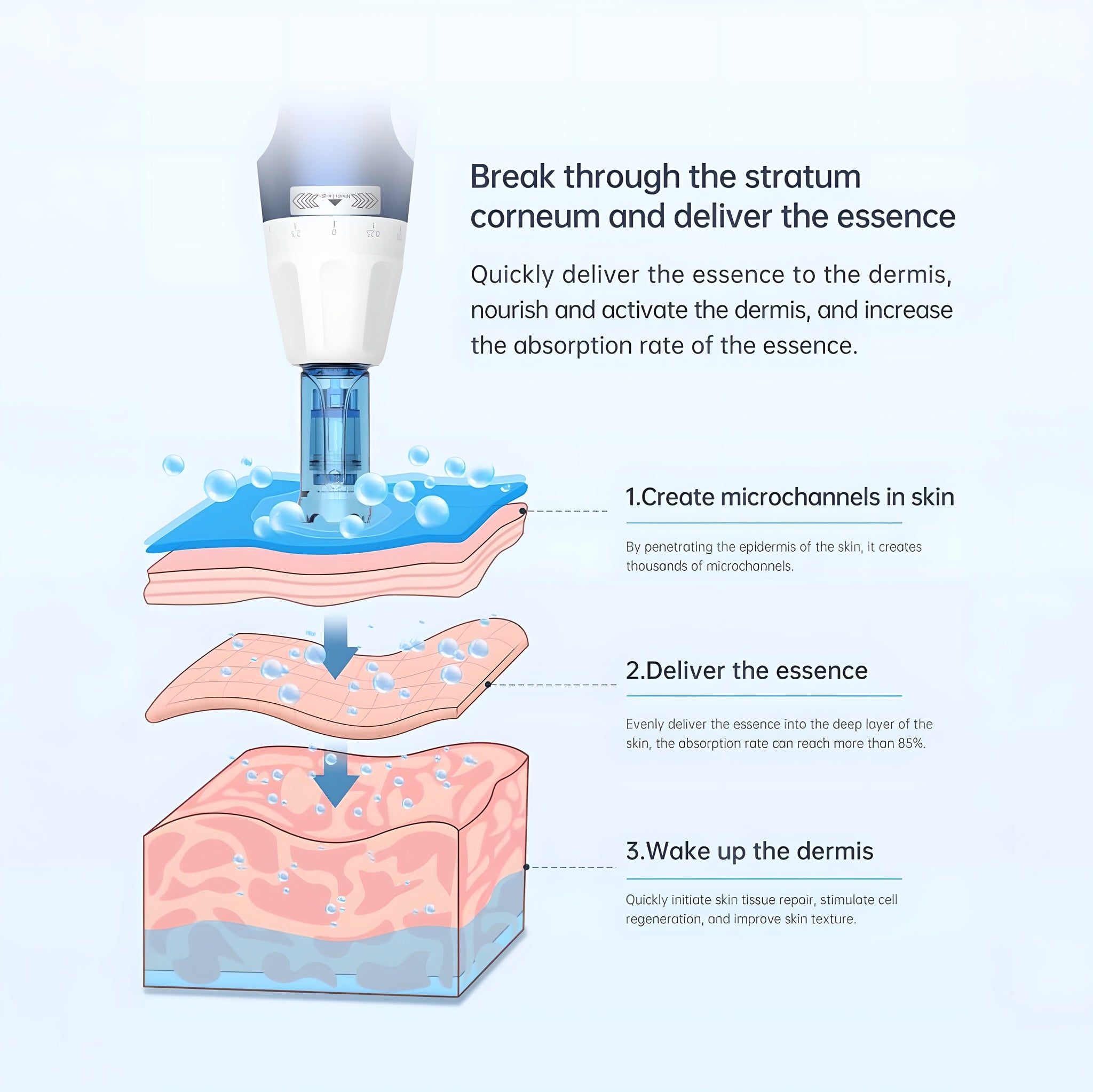 Dr. Pen A11 Ultima Pro Microneedling Pen