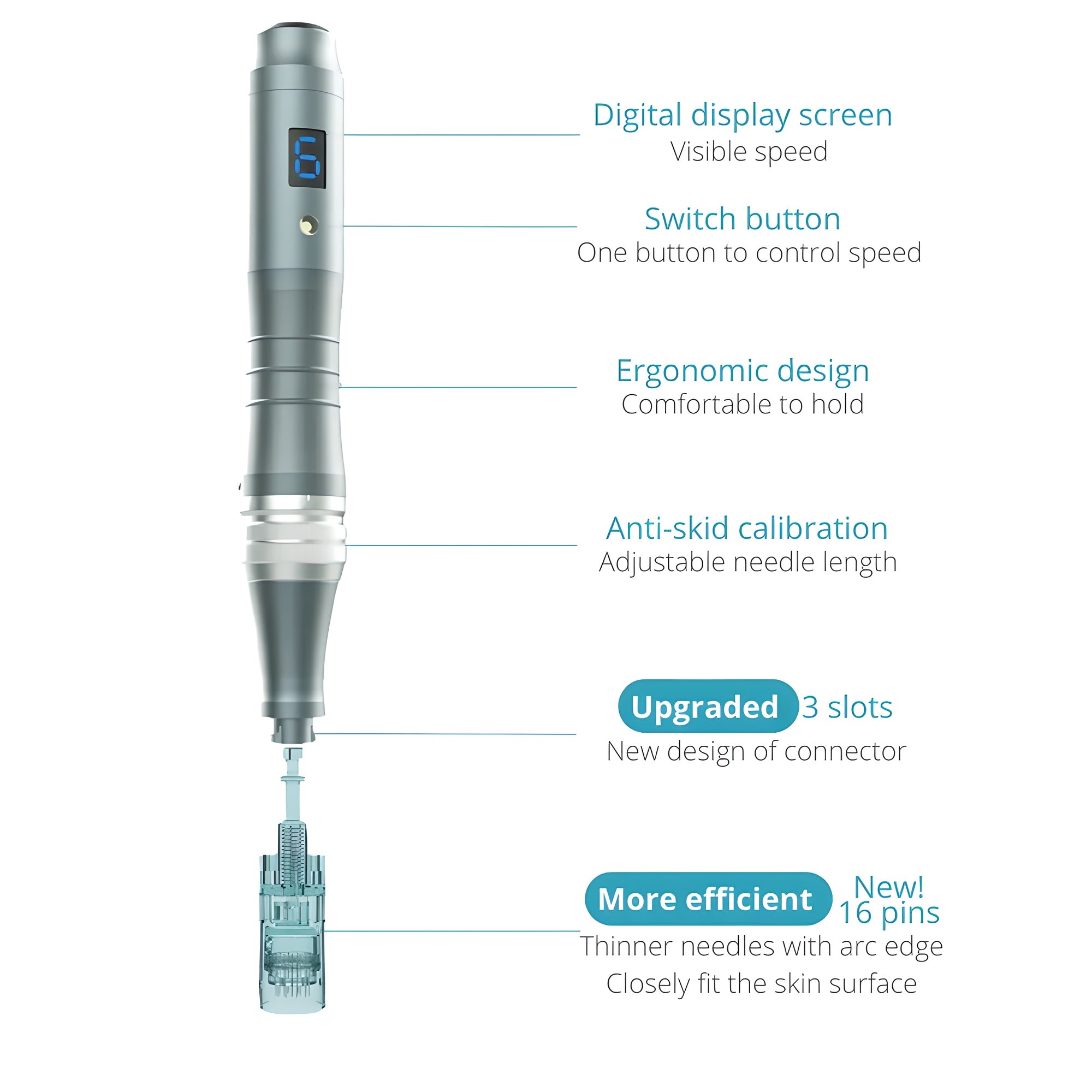 Dr. Pen M8 Microneedling Pen