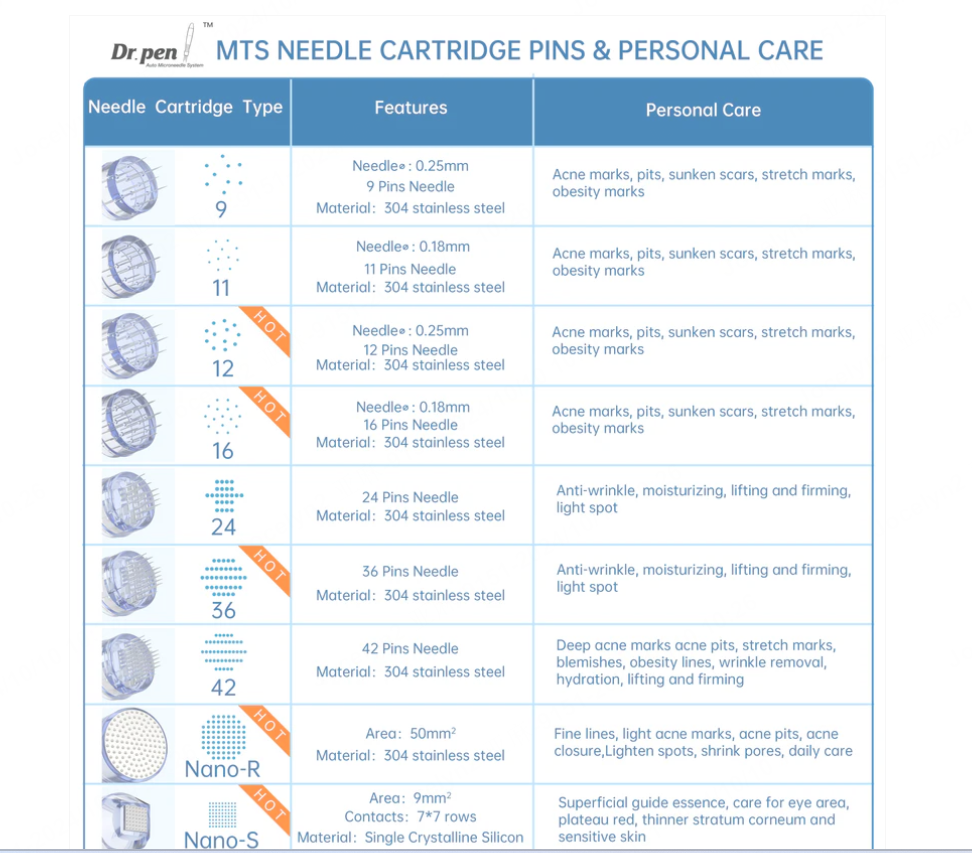 Dr. Pen M8S/A8S/A9/A11 Cartridges 30 Pack