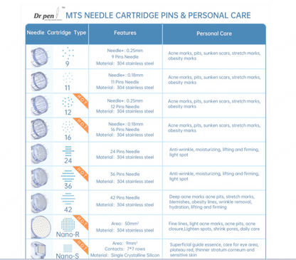 Dr. Pen M8 M7S Cartridges 20 Pack